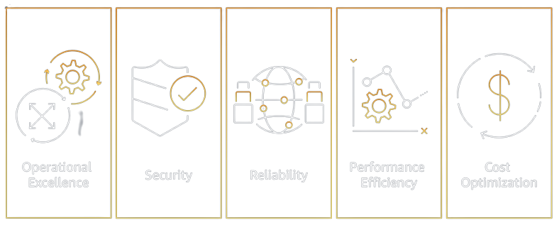 WellArchitectedFramework